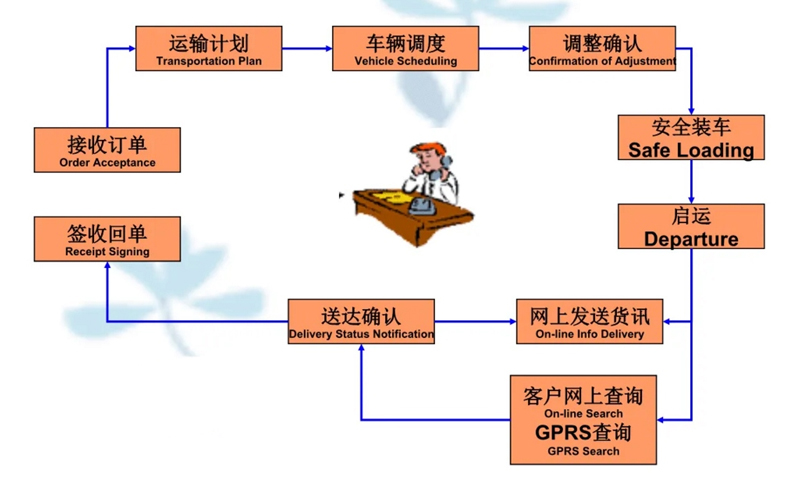 苏州到庆城搬家公司-苏州到庆城长途搬家公司